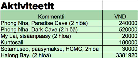 Aktiviteetit avattuina